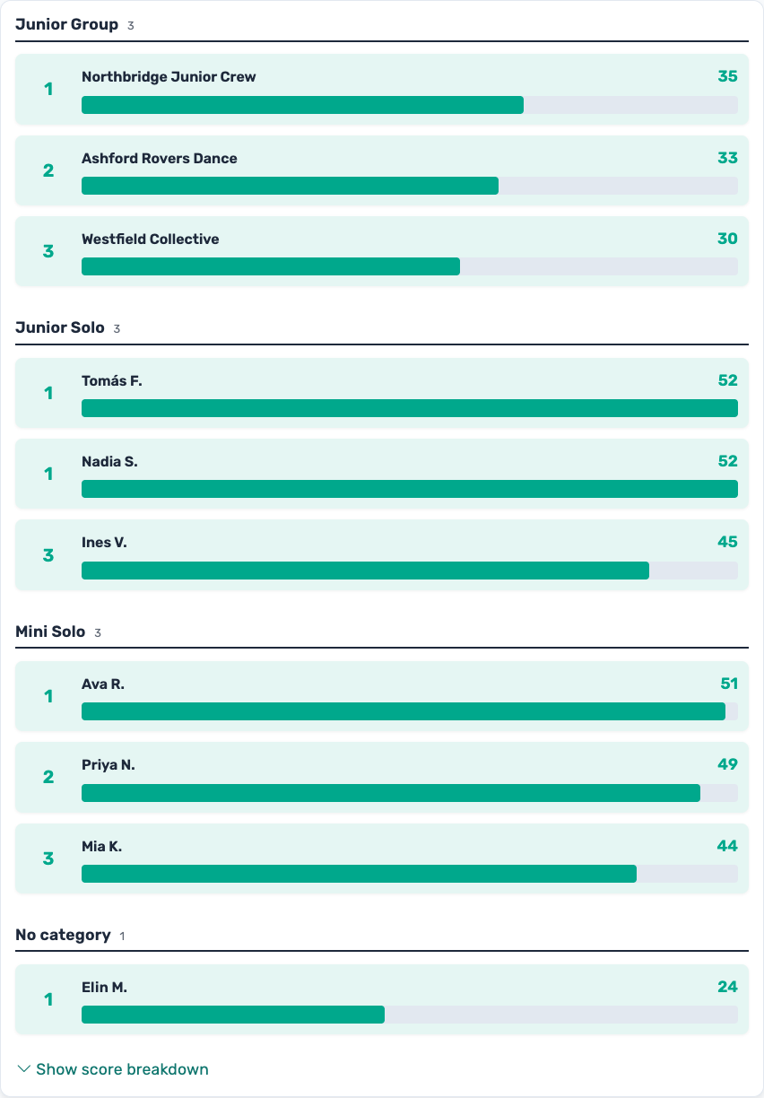 The public leaderboard split into sections, one per category