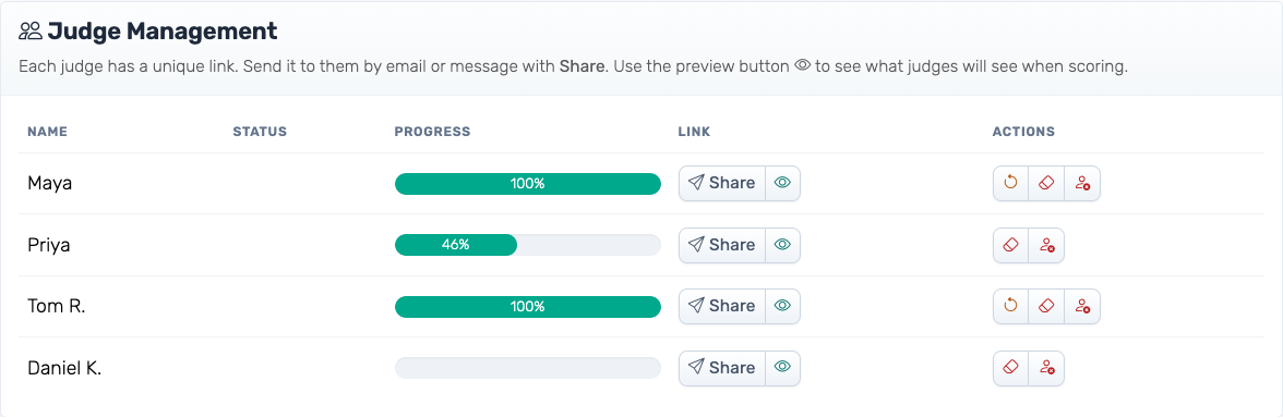 The Judge Management card: each judge's progress, the Share and preview buttons, and the action buttons