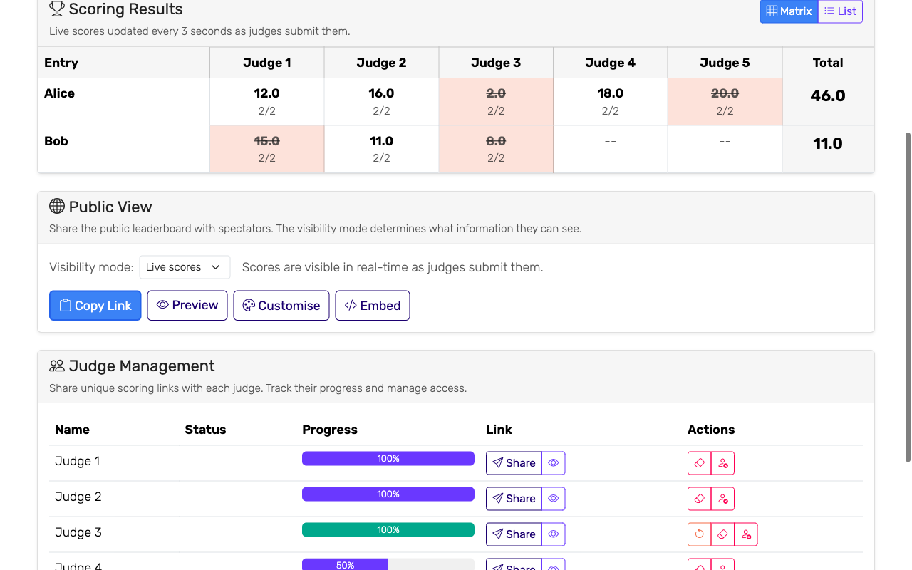 Matrix view of Scoring Results with two judges' scores struck through and highlighted, marking them as excluded from the entry's total